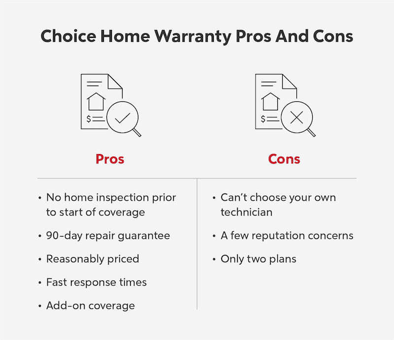 2023 Choice Home Warranty Review Rocket Mortgage